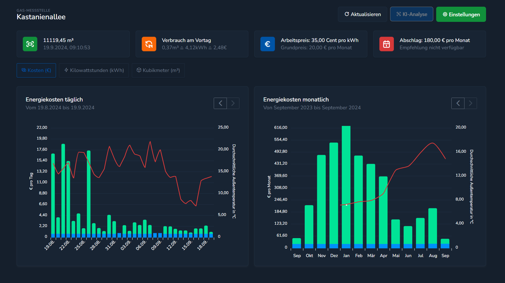 Gas-Monitoring-Dashboard