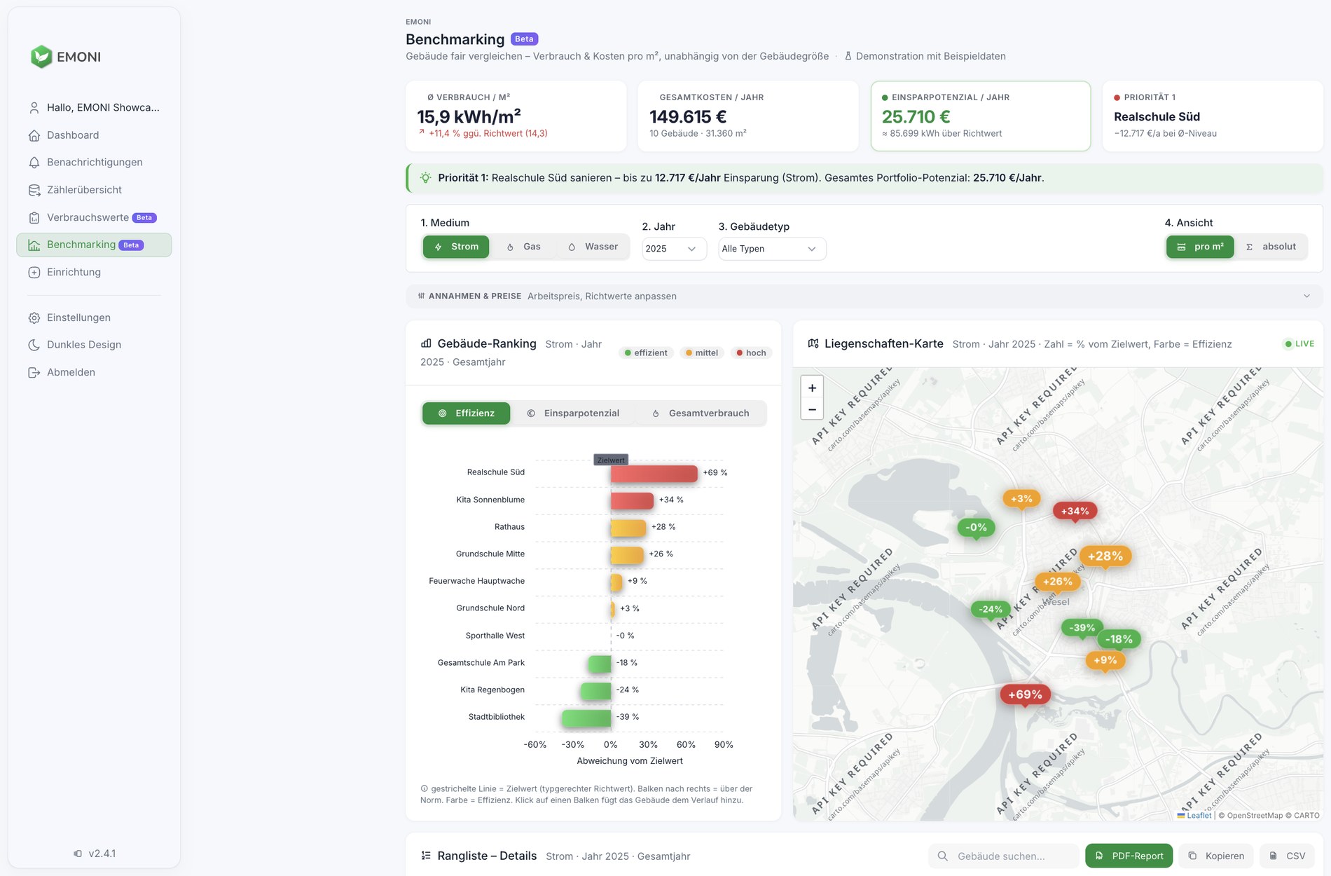 Benchmarking in EMONI