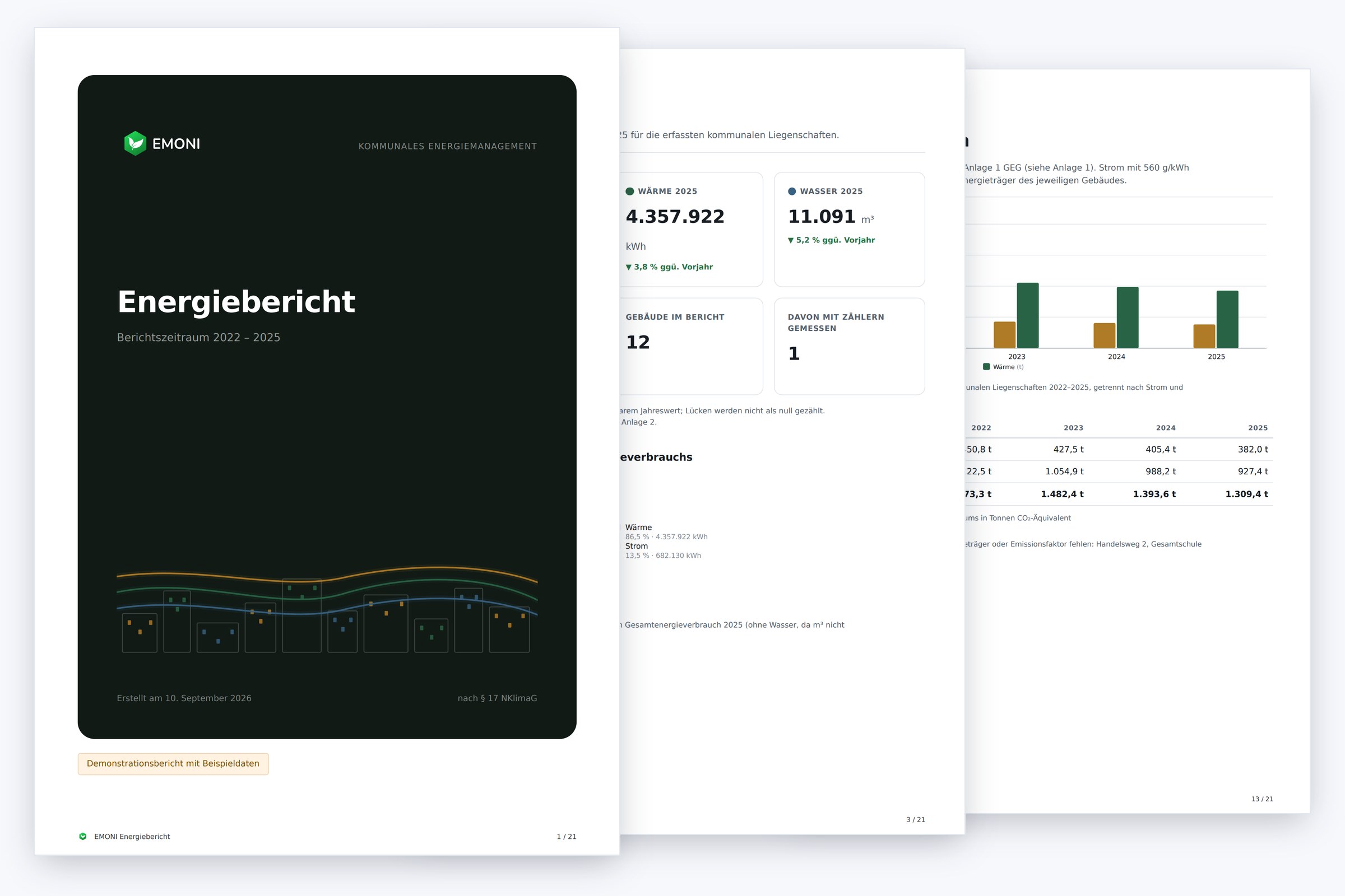 Seiten eines von EMONI erstellten Energieberichts: Deckblatt, Kennzahlen, CO₂-Bilanz
