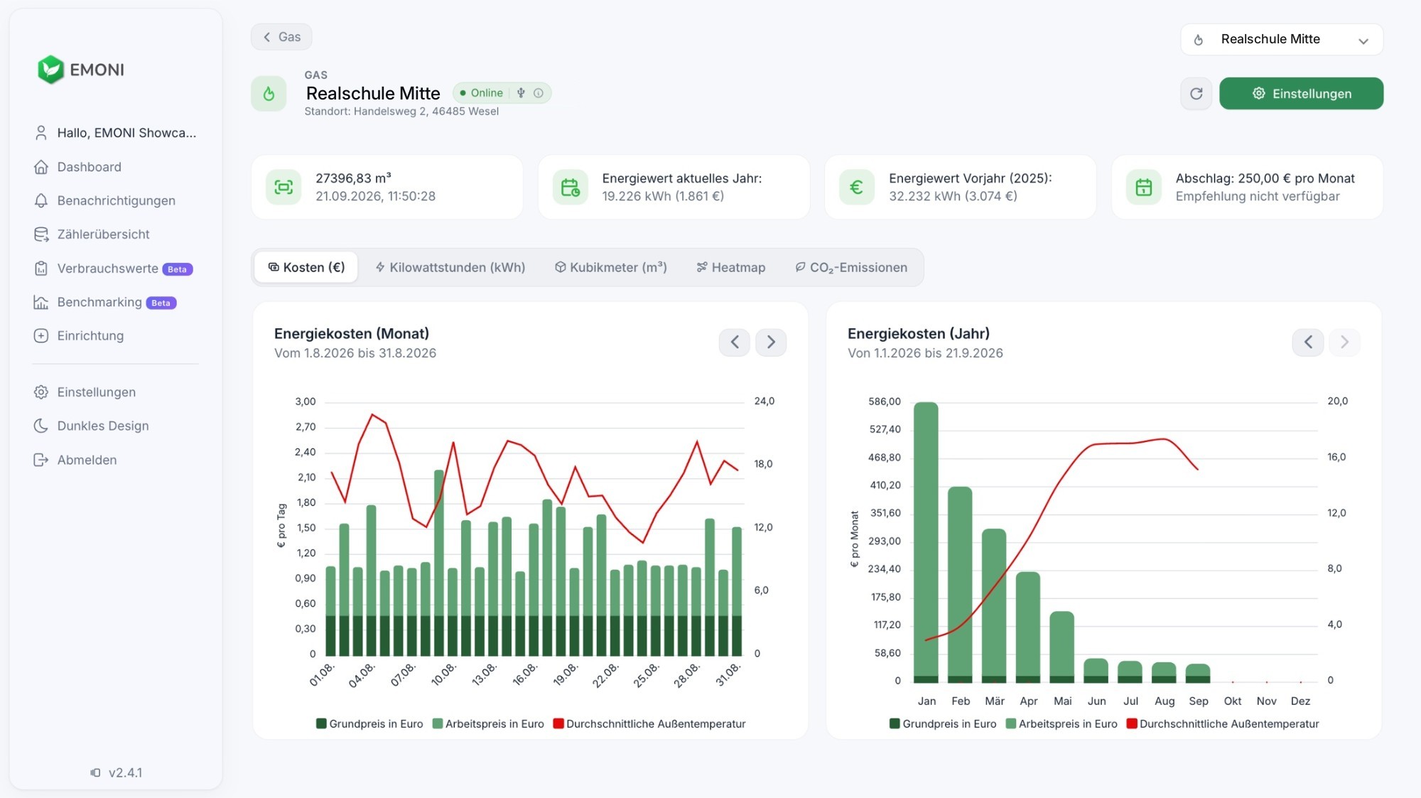 EMONI Dashboard: Gaskosten in Euro pro Monat