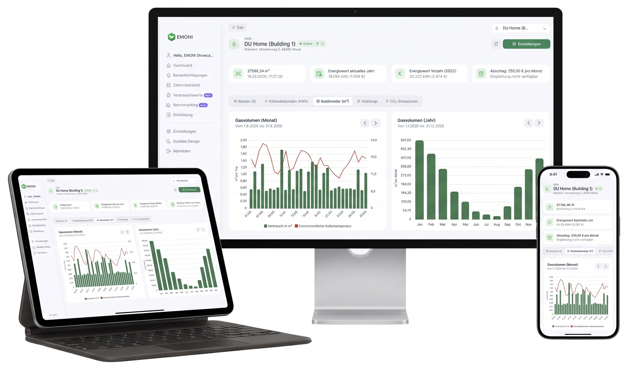 EMONI Dashboard auf Monitor, Tablet und Smartphone